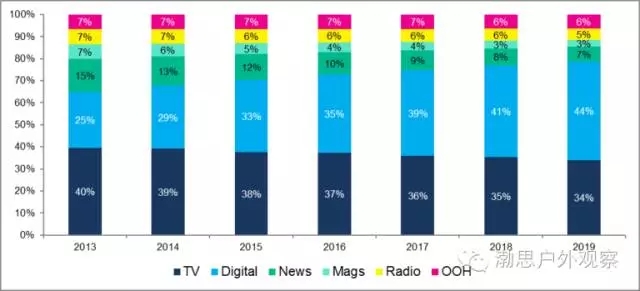 其他行业产业洞察-产业资讯_ 最新产业动态_前瞻财经 - 前瞻网